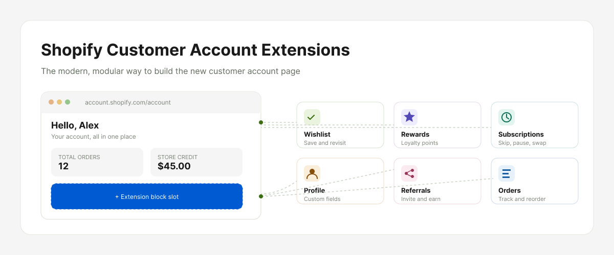 What are Shopify customer account extensions