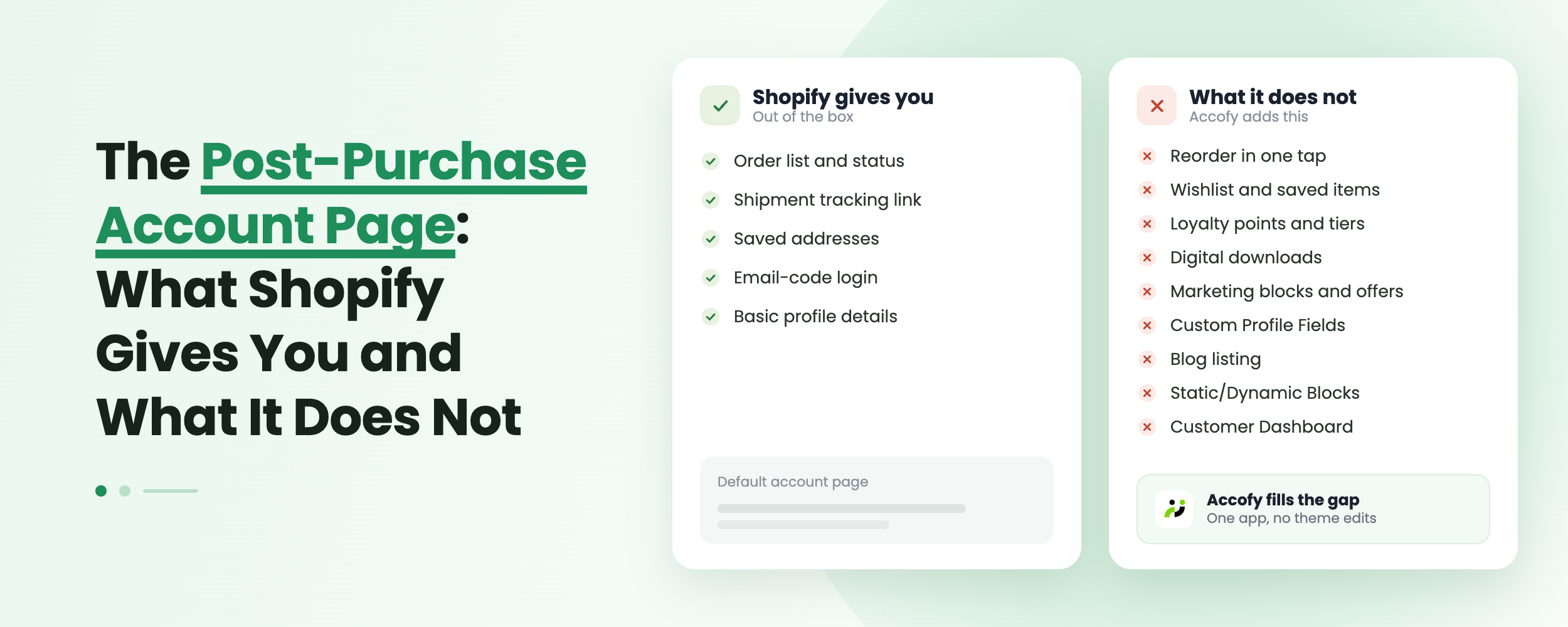 The Post-Purchase Account Page: What Shopify Gives You and What It Does Not