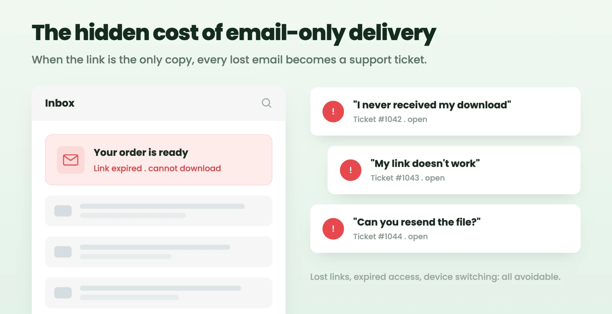The hidden cost of email-only delivery