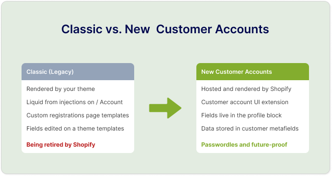 Classic vs new customer accounts