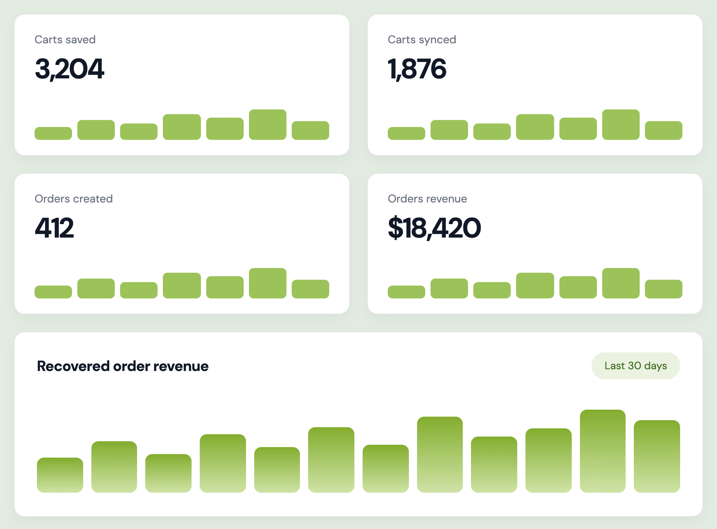 Cart Sync insights dashboard